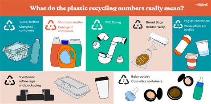 What number plastics Cannot be recycled?