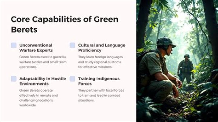 What optics do Green Berets use?