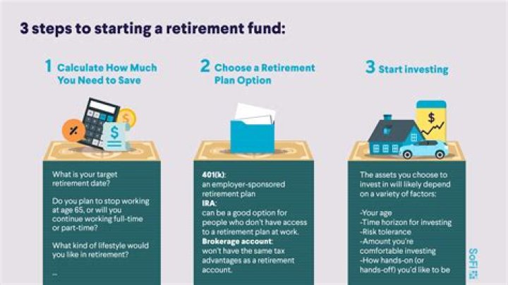 What order should retirement funds go in?