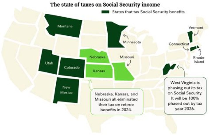 What percent is Social Security income taxed?