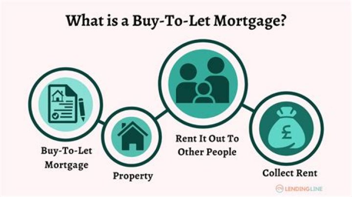 What percentage do you need for a buy-to-let mortgage?