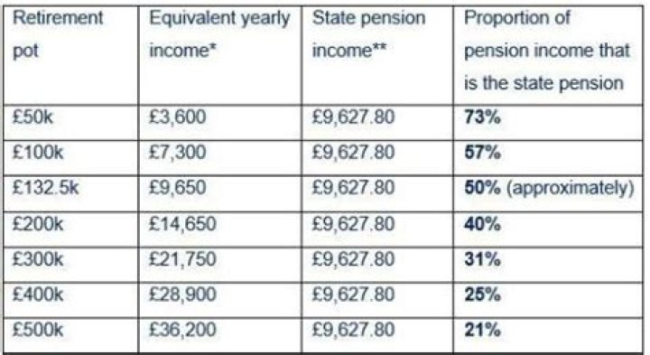 What percentage of my salary do I get in my pension?