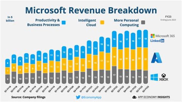 What percentage of revenue does KRA collect?