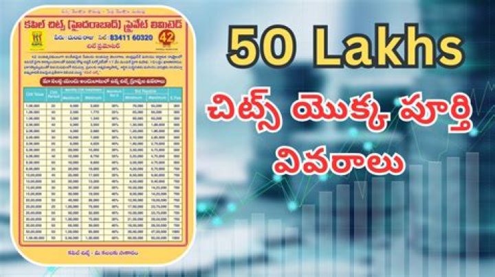 What percentage of tax charged exceeds rupees 50 lacs onwards?