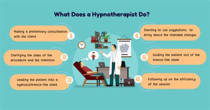 What qualifications should a hypnotherapist have?