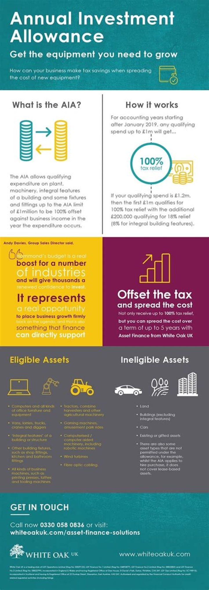 What qualifies for annual investment allowance?