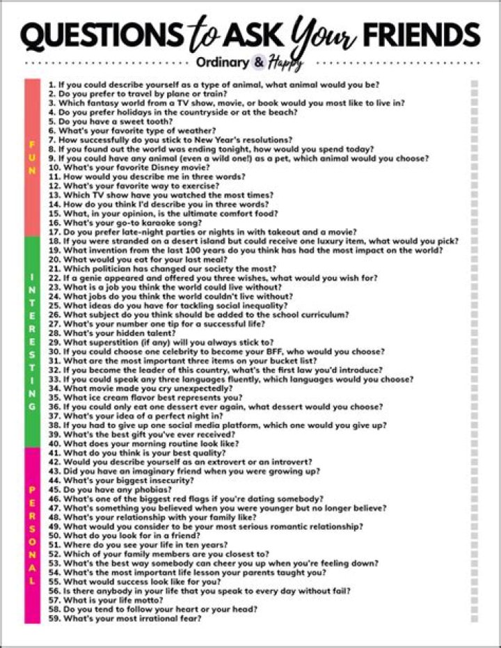 What question to ask what your friends think?