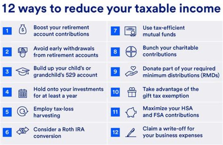 What reduces your tax liability?