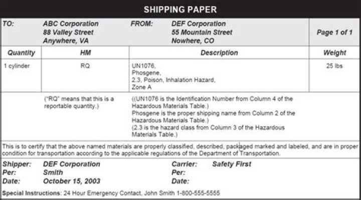 What requires additional information on a shipping paper?
