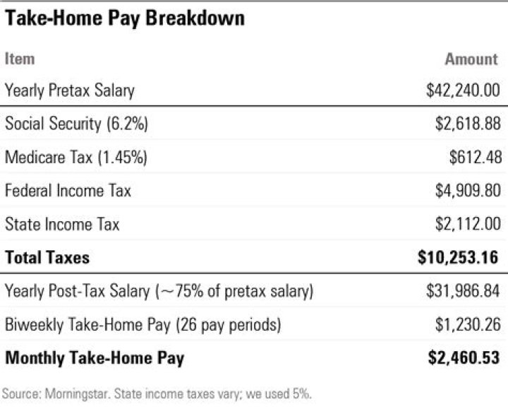 What salary does not pay taxes UK?