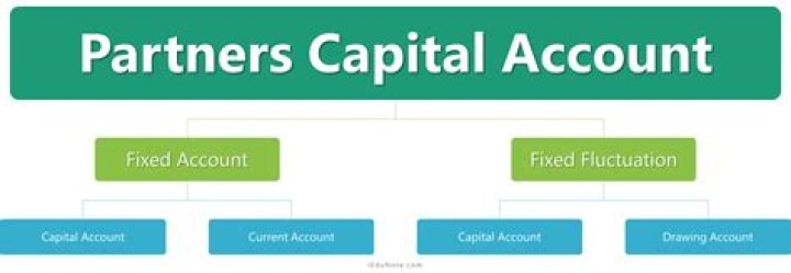 What schedule is used to calculate the partners capital accounts?