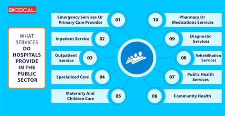 What services do nursing care provide?