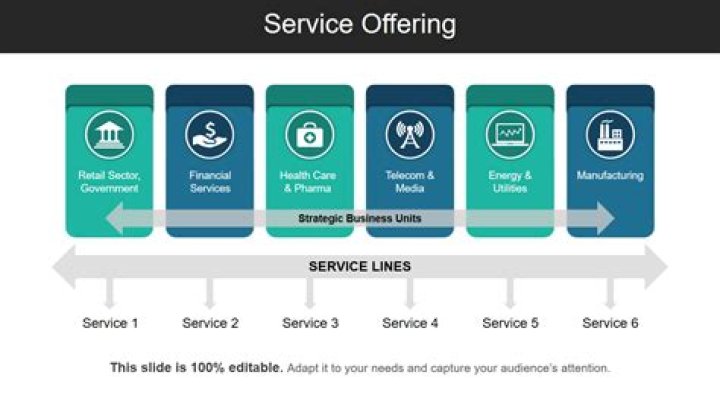 What should a service offer include?