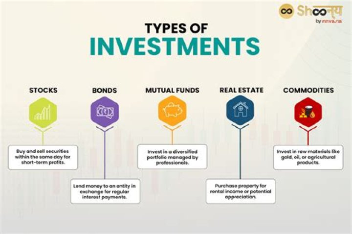 What should I consider when investing in a company?