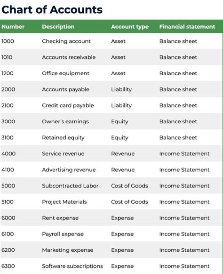 What should joint accounts be used for?