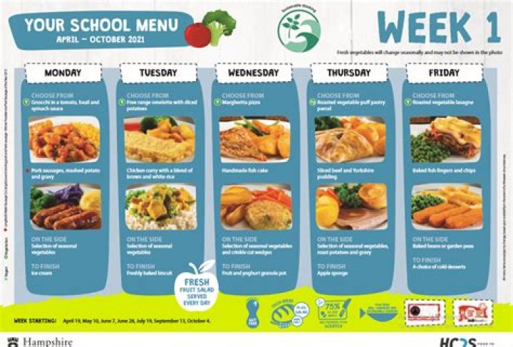 What should school meals include?