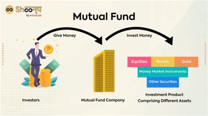 What should you do if you find that your mutual fund is losing money?