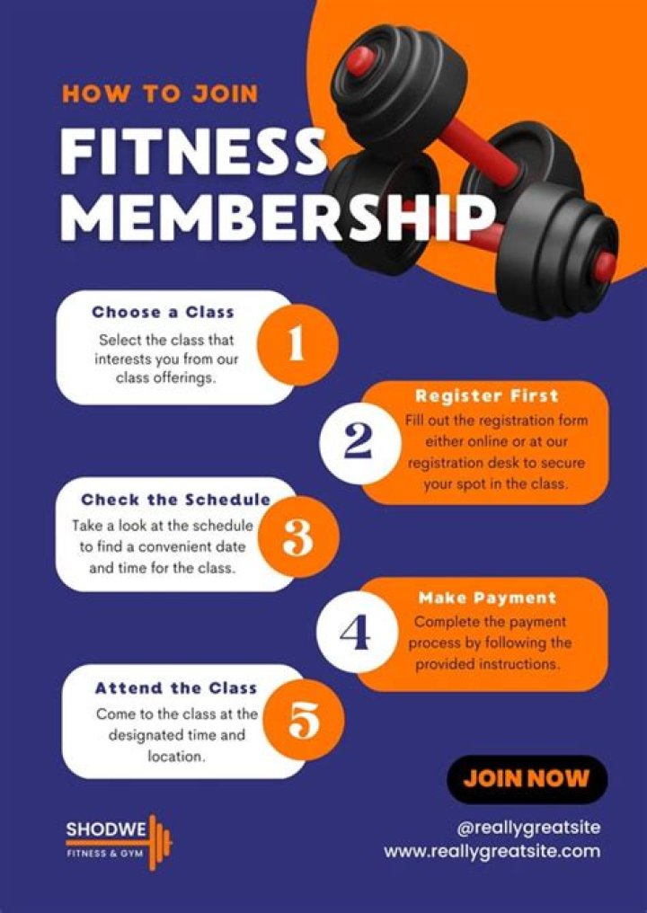 What should you pay for a gym membership?