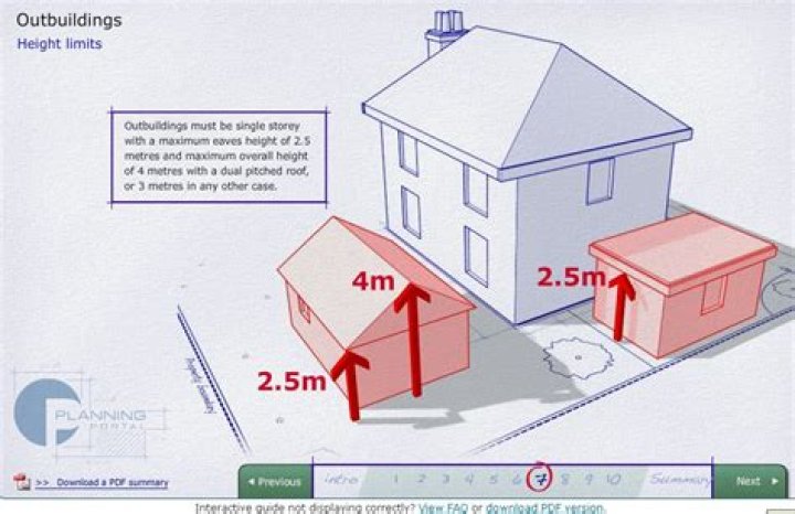 What size outbuilding do I need?