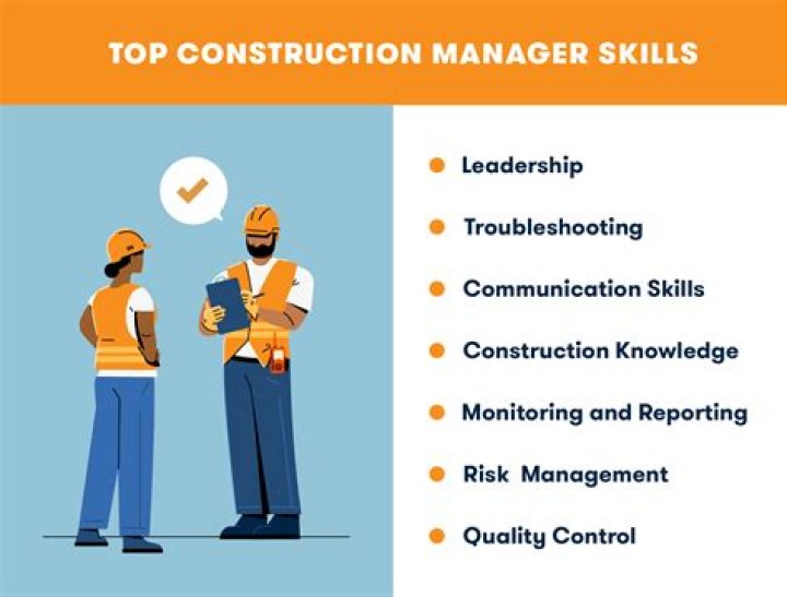 What skills do you need to be a Managing Director?