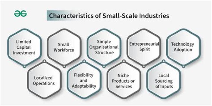 What small business industries are growing?