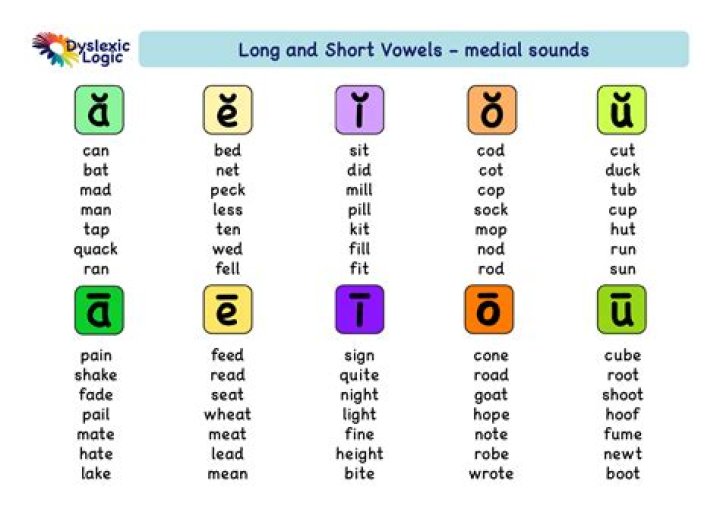 What sound does Ö make?