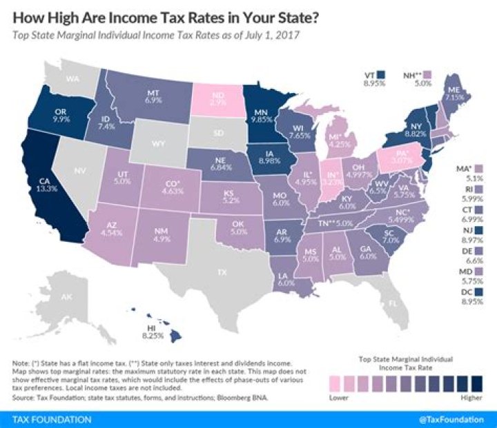 What states have state withholding?
