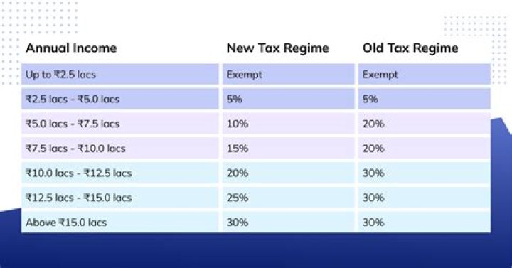 What tax and NI will I pay on redundancy?