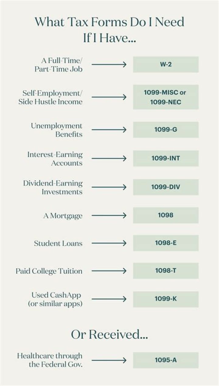What tax documents do employers send?