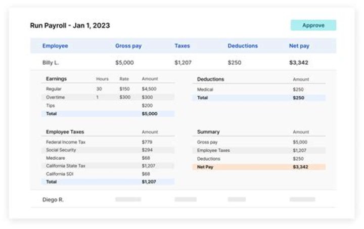 What taxes do employers pay quarterly?