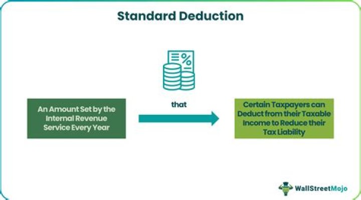 What taxpayers Cannot claim the standard deduction?