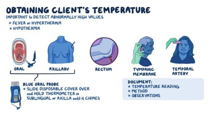 What temperature is best for eczema?