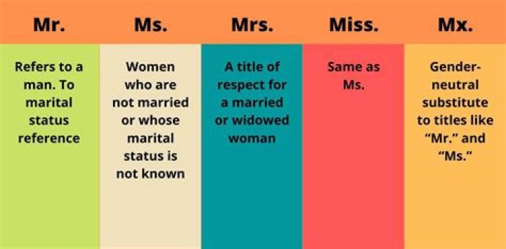 What title do you use for a woman whose marital status is unknown?