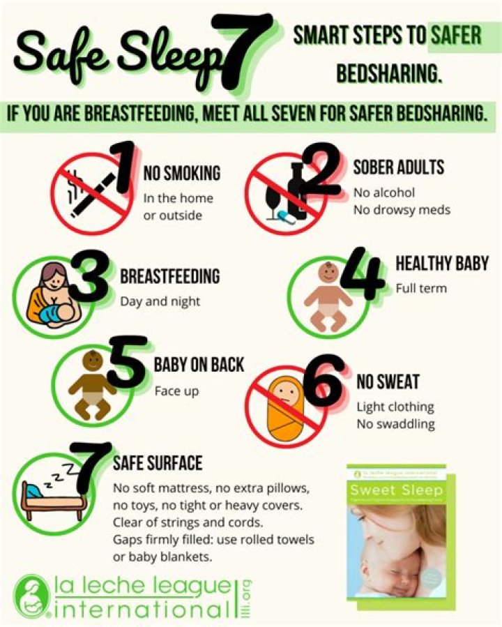 What to avoid before sleeping?