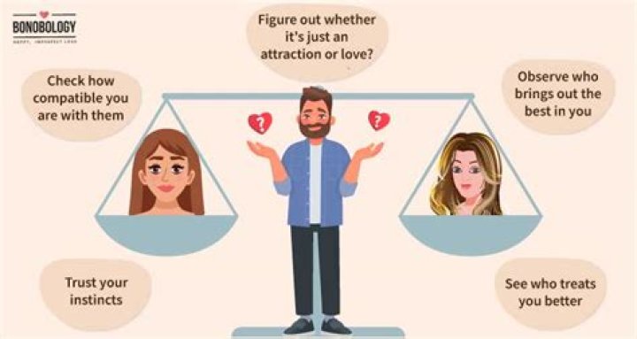 What to do when you are confused between two careers?