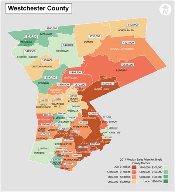 What town has the lowest taxes in Westchester County?