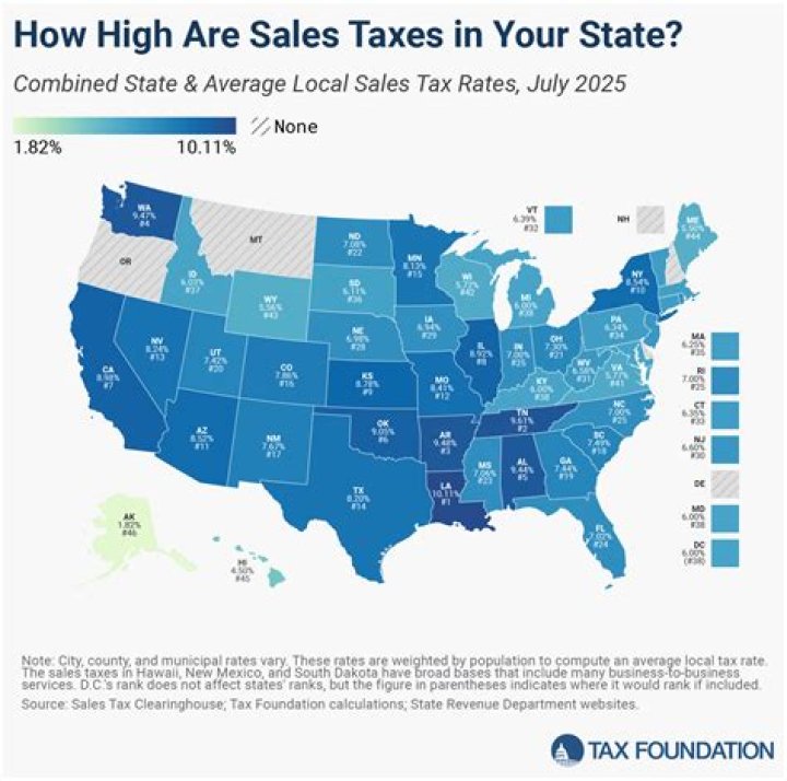 What two states have the highest sales tax?