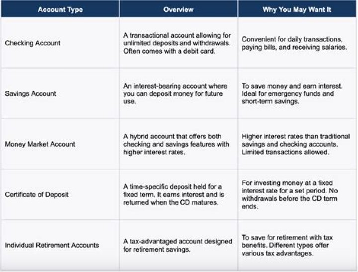 What type of account is sales tax?