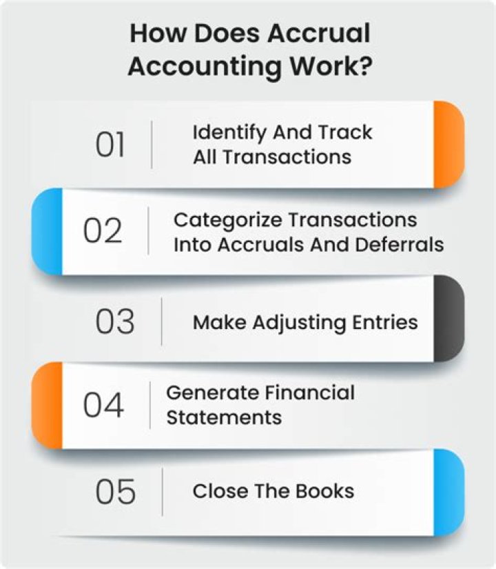 What type of accounts are accrual accounts?