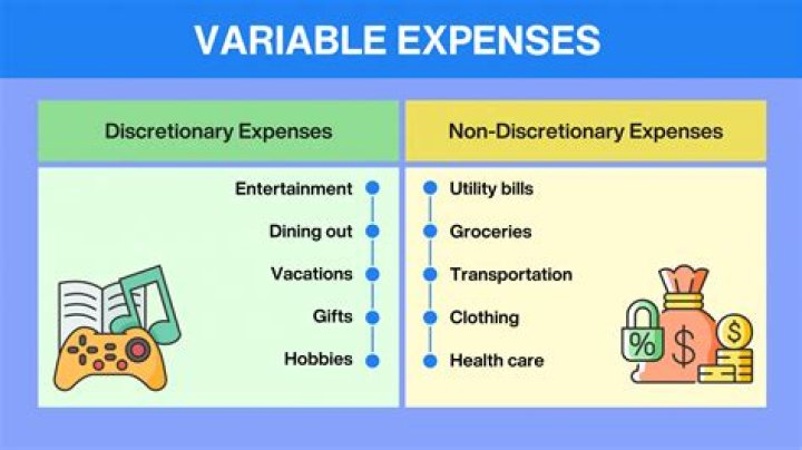 What type of expense is postage?