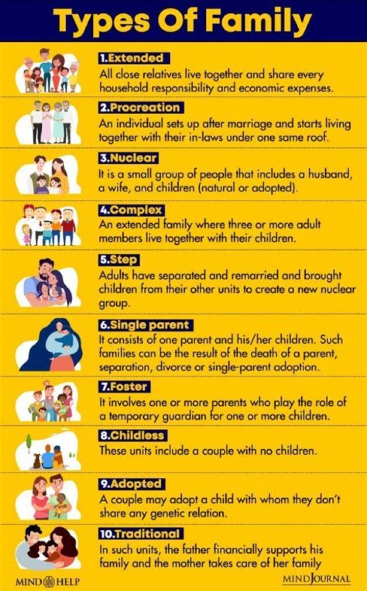 What type of family is most common in France?