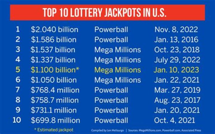 What type of income is winning the lottery?