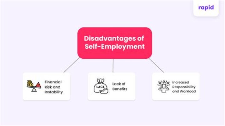 What type of insurance should a self-employed person have?