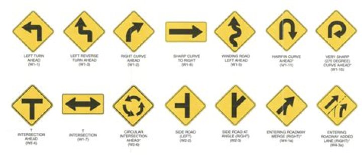 What type of sign warns you to watch right and left for cross traffic?