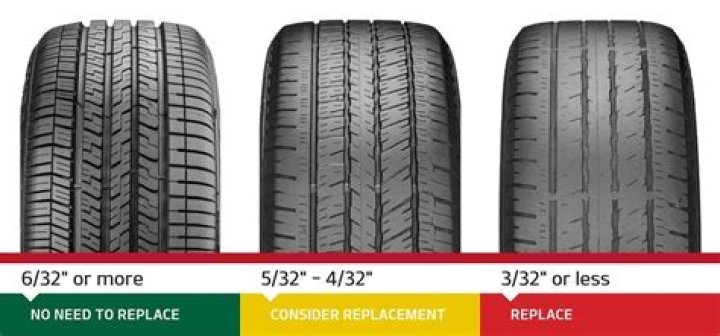 What type of tax is this a disposal fee for old tires that is paid when new tires are purchased?