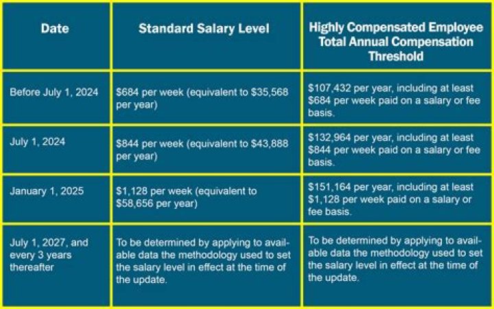 What types of earnings payments to employees are taxable Are there any payments to employees that are exempt?