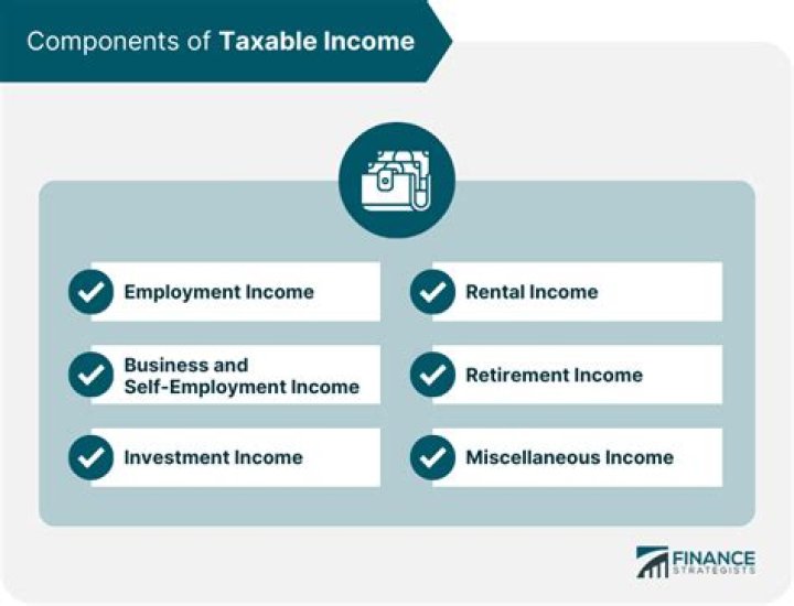 What types of inheritances are taxable?