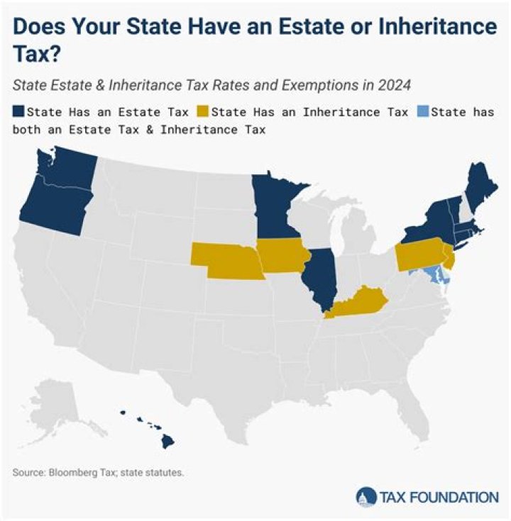 What was estate tax exemption in 2011?