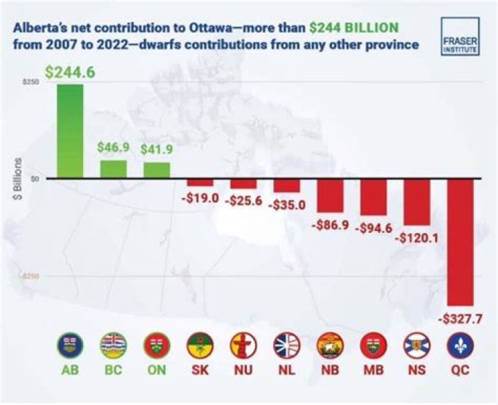 What was one benefit for any province if they joined Confederation?
