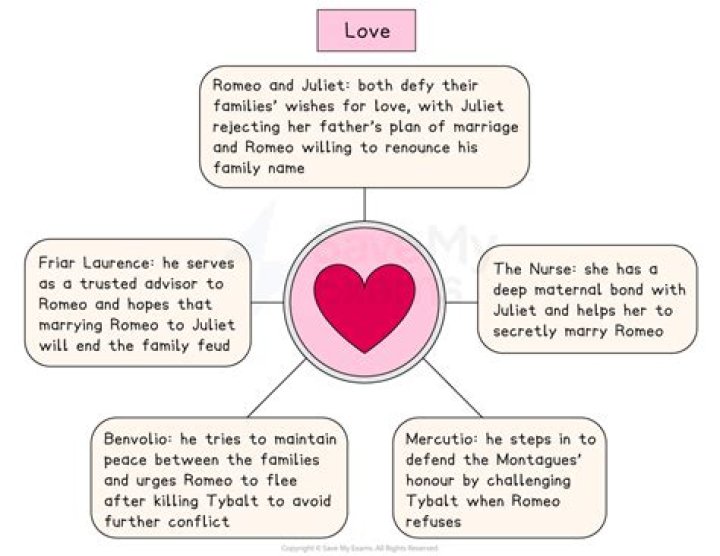 What was Romeo's last words?